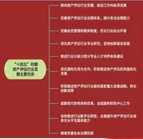 【献礼二十大】特殊十年 | pg电子评估蒋骁接受《中国会计报》采访，展望资产评估行业生长