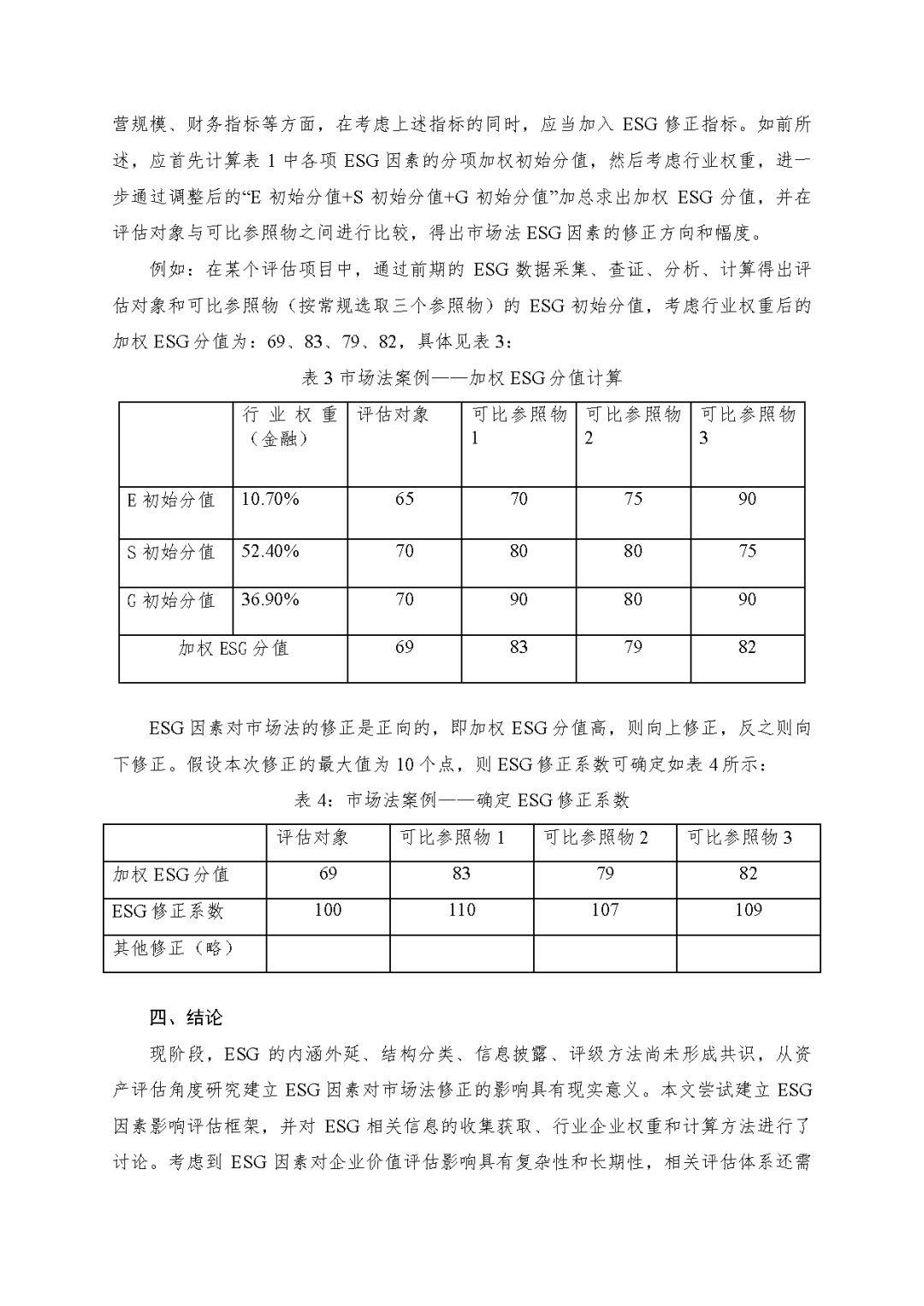 pg电子评估於隽蓉、蒋骁等在《中国资产评估》宣布专业文章《ESG因素对市场法修正影响的初探》